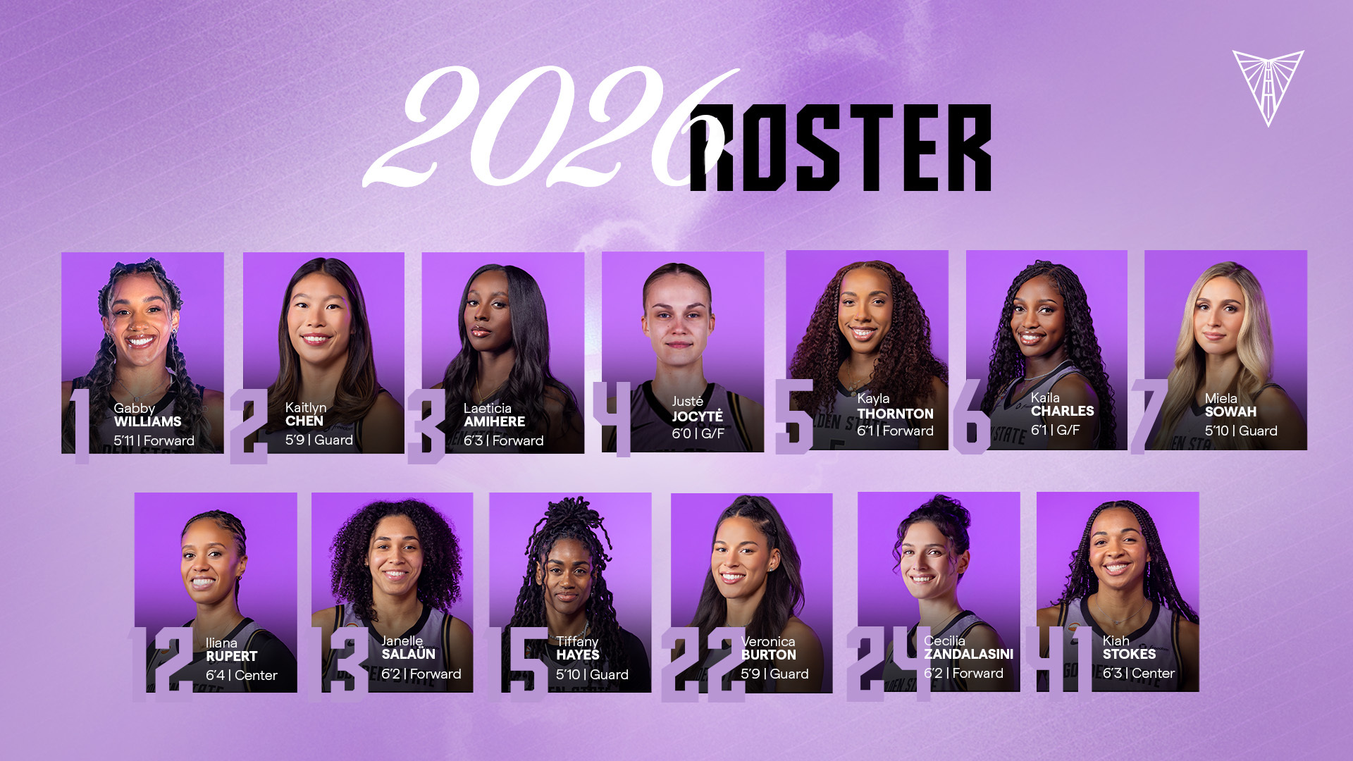 Golden State Valkyries Announce Final 2026 Roster